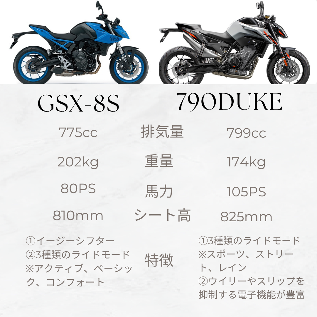 SUZUKI GSX-8S  VS  KTM 790DUKE