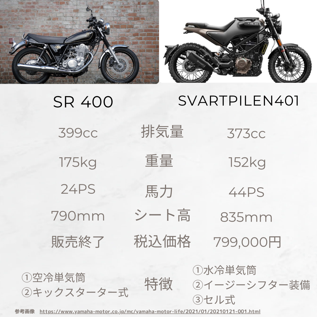 SR400 SVARTPILEN401 比較