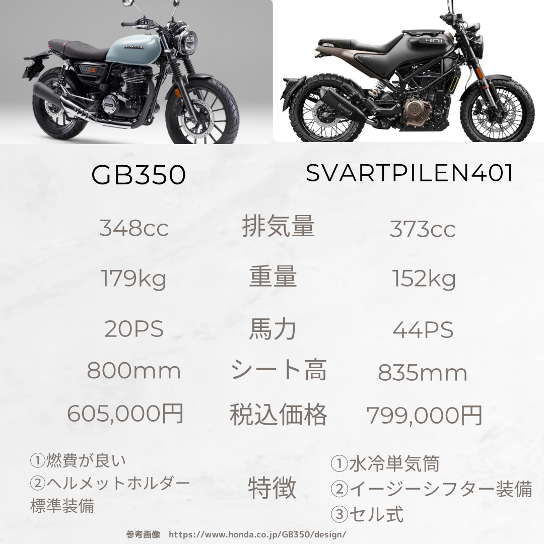 GB350 SVARTPILEN401比較！