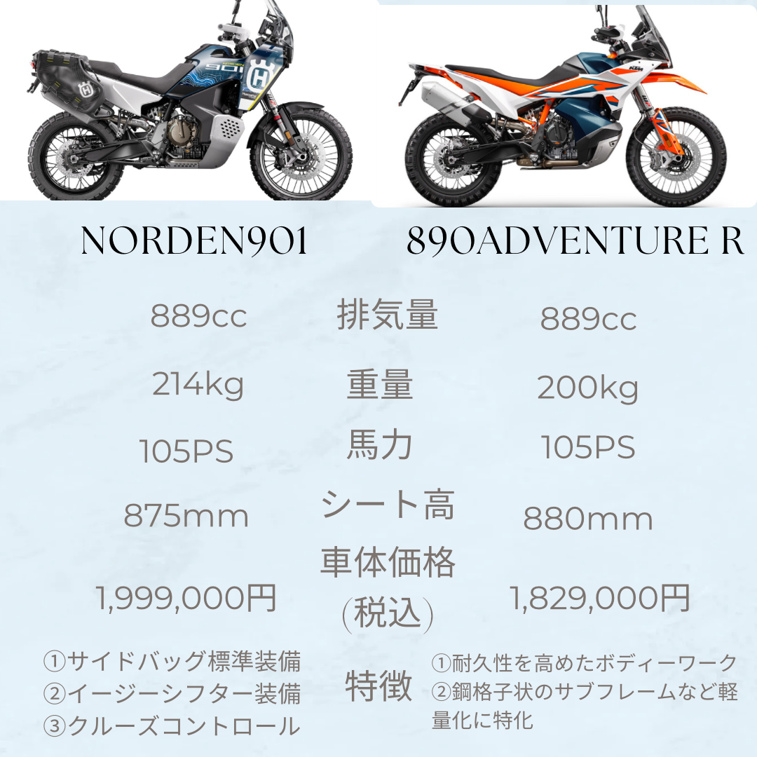 890ADVENTURE R NORDEN901EXPEDITION比較